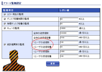 アラート監視設定
