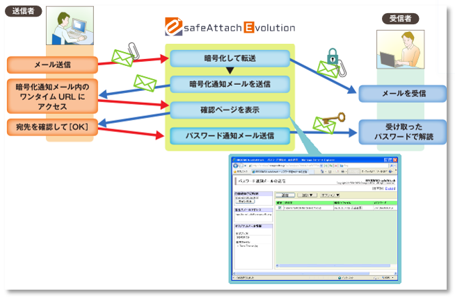 宛先間違いメールを防ぐ