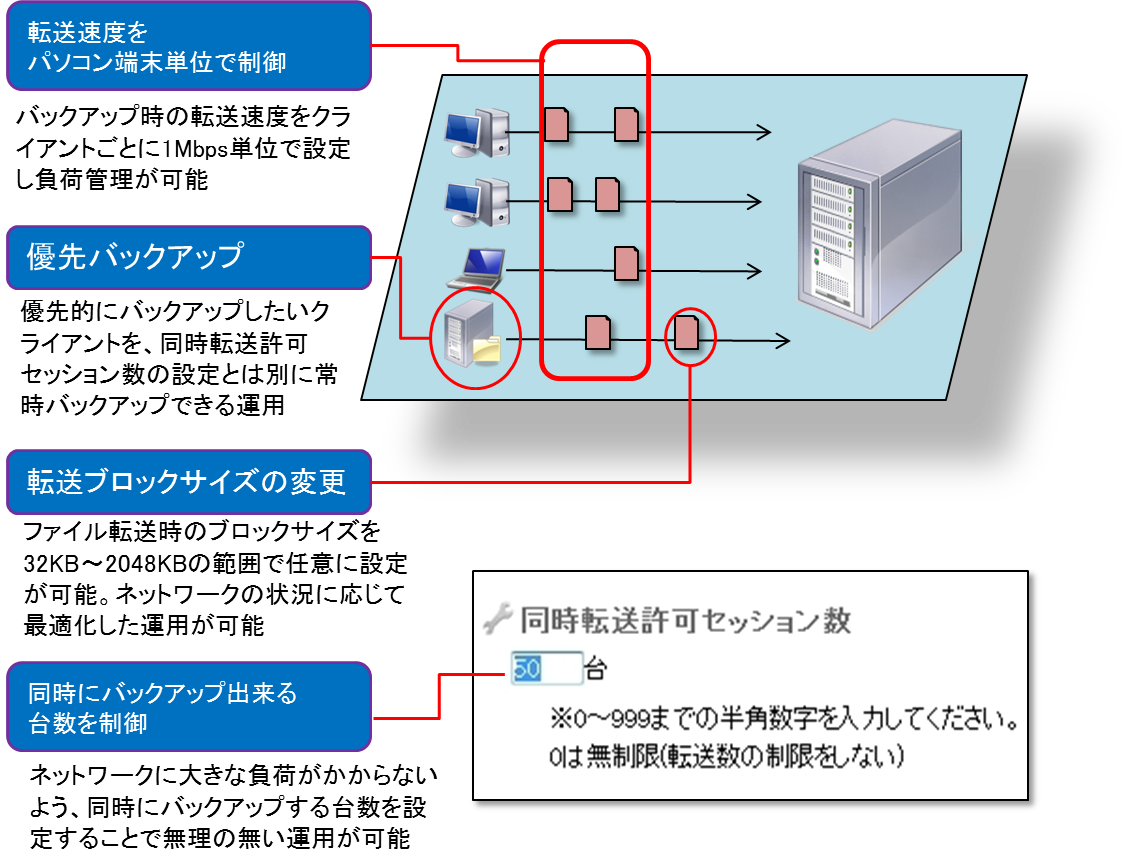 SecureBack3【効果的な機能】